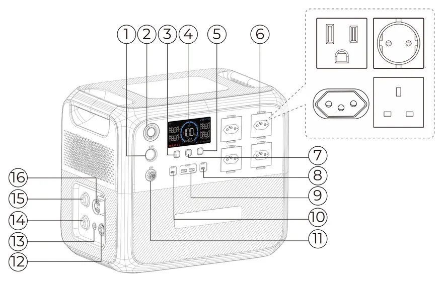 Diagrama numerado do Bluetti AC200PL